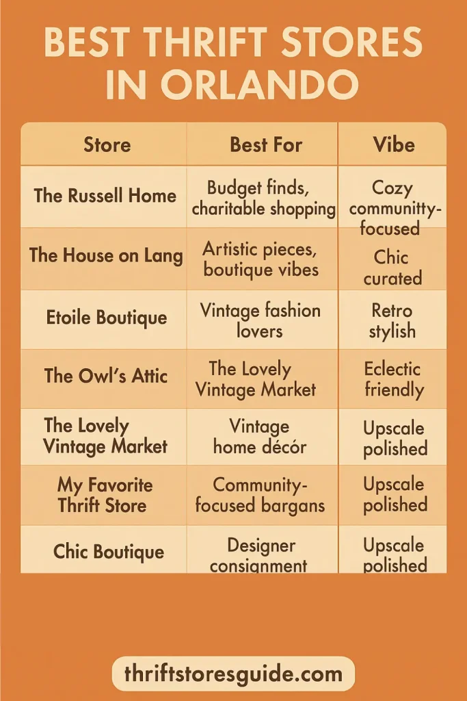 Best Thrift Shops In Orlando Infographics