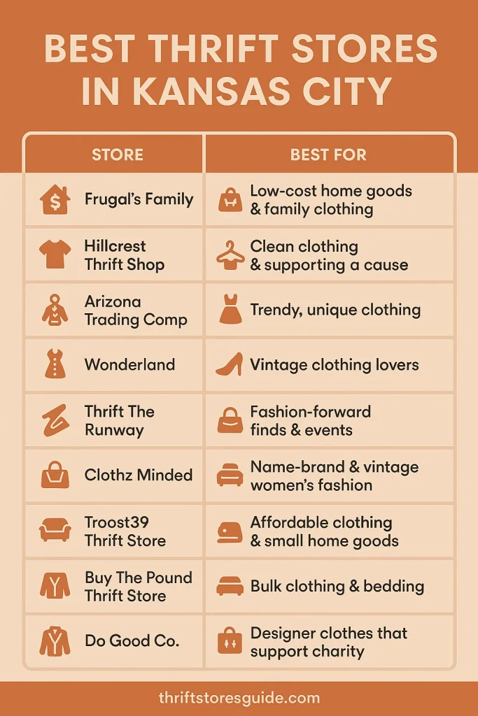 Best Thrift Stores in Kansas City, Missouri